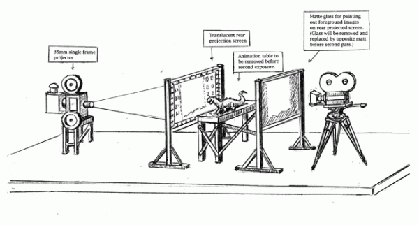 Schéma explicatif du principe de Dynamation - Ray Harryhausen